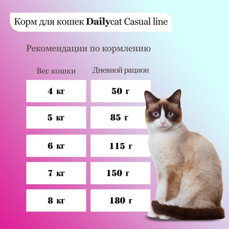 Dailycat корм для взрослых кошек с индейкой, ягненком и рисом (0,4кг/уп) 1шт.***