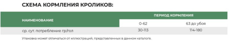 АКОРМ Кролик универсальный (25 кг/м) 1кг.